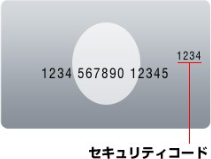 クレジットカード番号の右上または左上に印字された4桁の画像